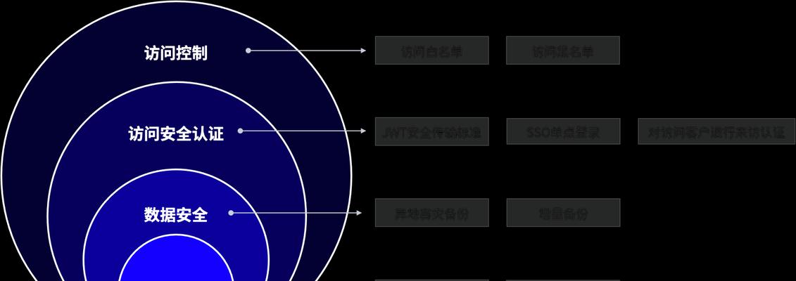 紧急情况下服务器如何快速关闭？关闭后的影响是什么？