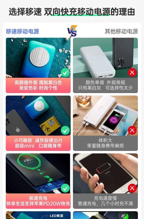 移动储电源有哪些功能？如何撰写功能介绍？