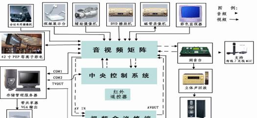 以太网突然消失的原因是什么？如何快速解决？