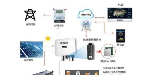 以太网突然消失的原因是什么？如何快速解决？