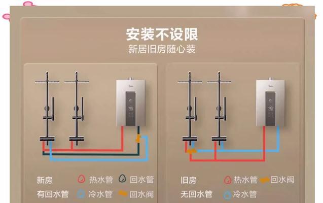 2根管零冷水热水器的缺点有哪些？