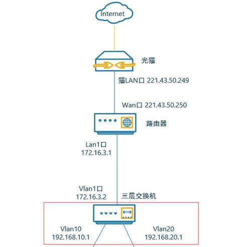 网关与路由网段不一致如何处理？