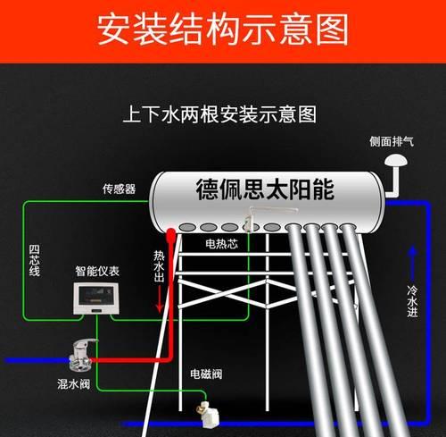 车载热水器如何安装更美观？有哪些推荐的安装方案？