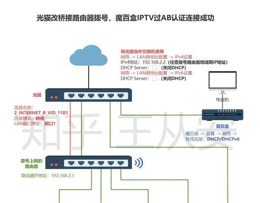 拨号上网与路由器上网速度对比如何？