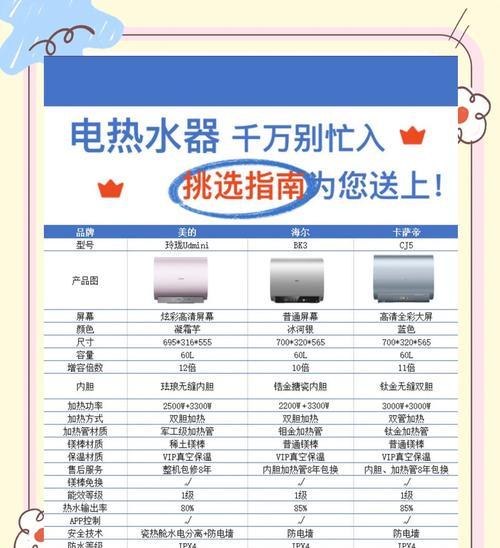 厂房热水器选购指南是什么？多少升的热水器更适合厂房使用？