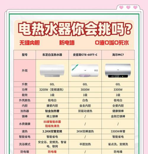 厂房热水器选购指南是什么？多少升的热水器更适合厂房使用？