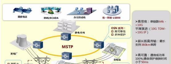 网关与音响之间的联系是什么？