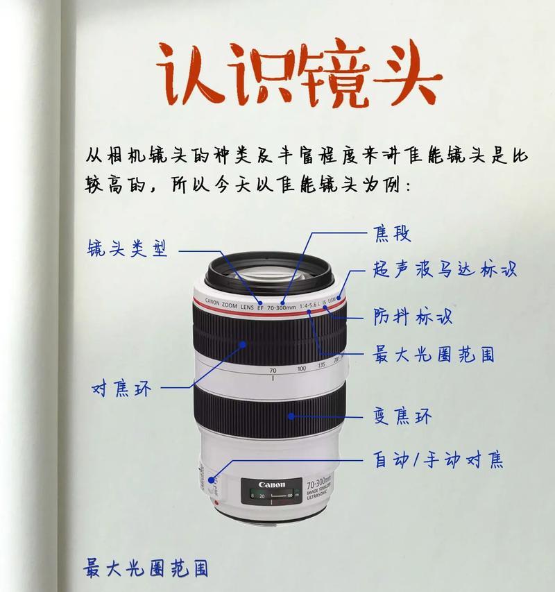 带伸缩镜头的相机伸缩原理是什么？