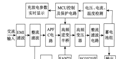 化州龙辉汽车音响质量如何？