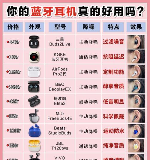 蓝牙耳机视频卡顿是什么原因？如何解决？