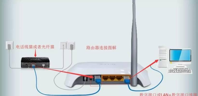 自家网络路由器如何调制？调制过程中有哪些常见问题？