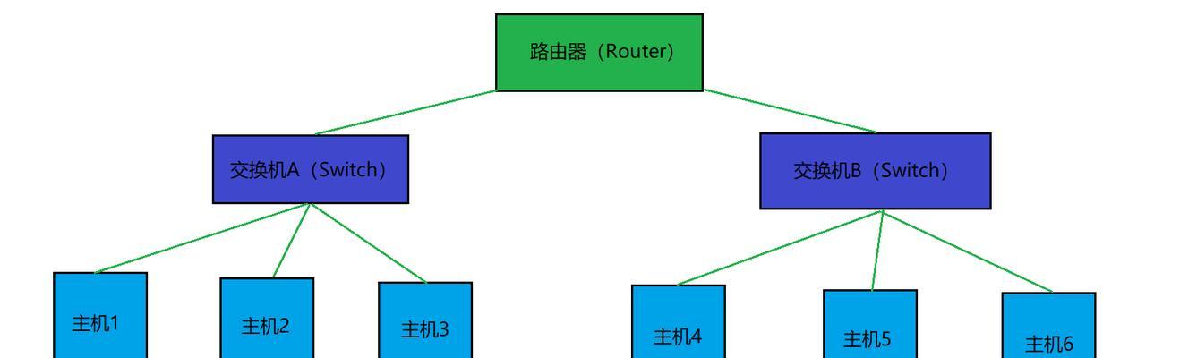 外网网络如何共享图片？设置步骤是怎样的？