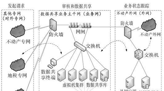 外网网络如何共享图片？设置步骤是怎样的？