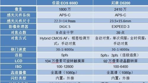 数码相机小便携带怎么用？有哪些便捷的使用技巧？