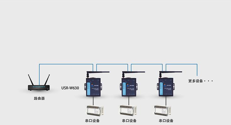 串联wifi其中一个变慢？可能的原因是什么？