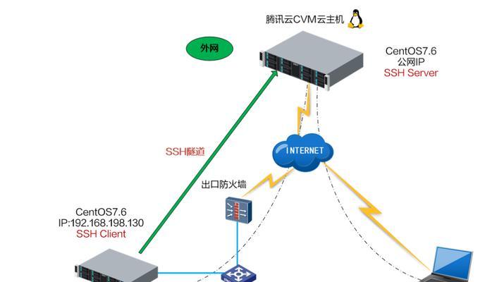 内网连接服务器的步骤是什么？需要注意什么？