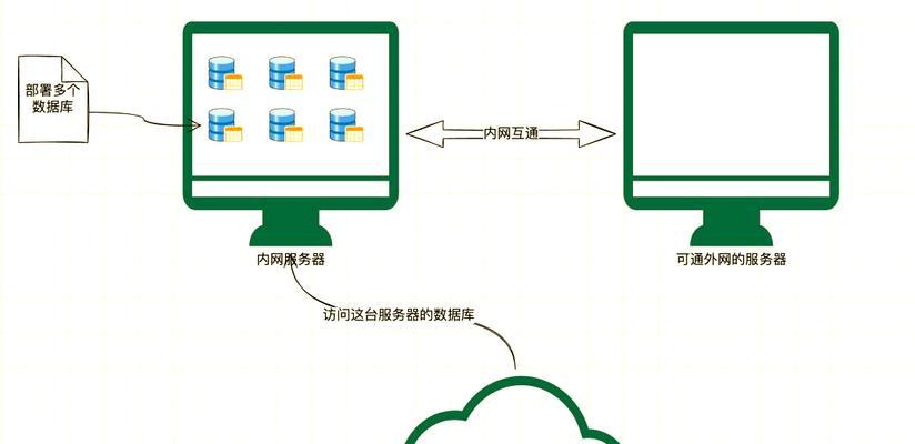 内网连接服务器的步骤是什么？需要注意什么？
