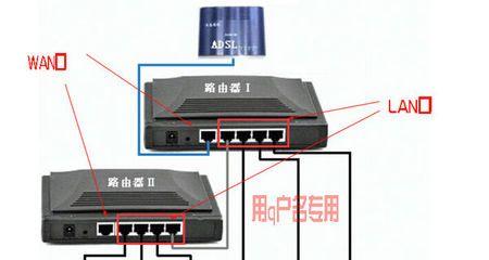 房间内路由器安装与电脑连接步骤？