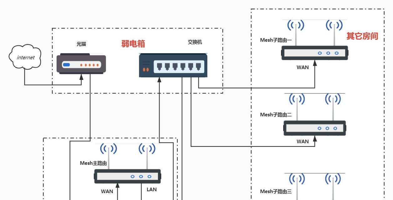 房间内路由器安装与电脑连接步骤？