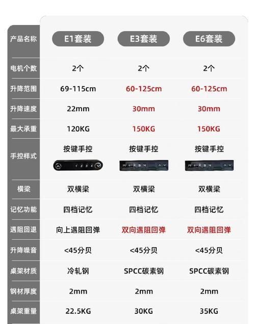 液压升降电脑桌如何折叠？收起时需要注意什么？