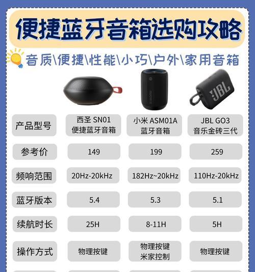 音响低音炮转换器的正确使用方法是什么？使用中应注意什么？