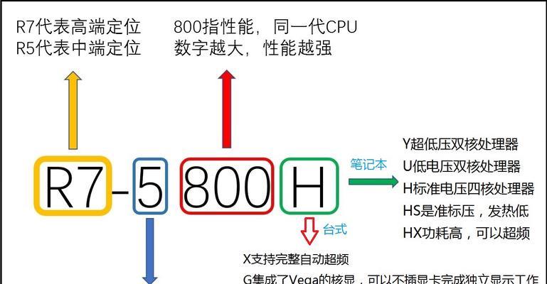 怎么把线插cpu上显卡？连接过程中需要注意什么？
