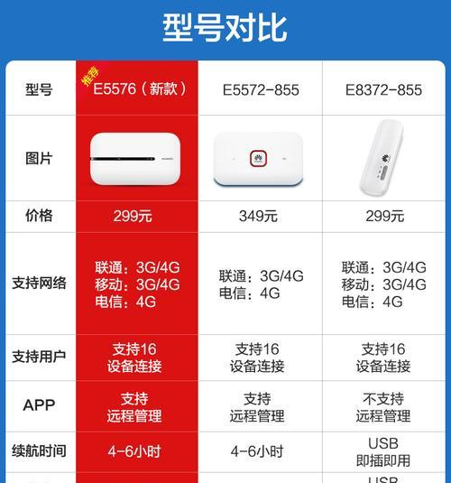 华为随行wifi怎么放卡？放卡步骤和注意事项有哪些？