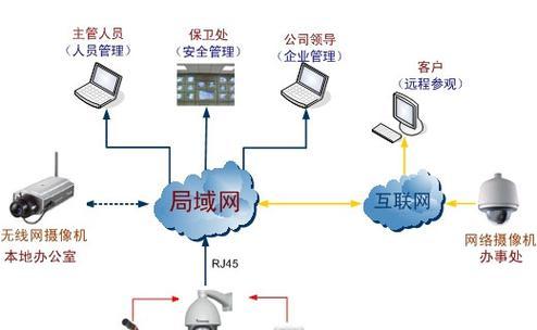 网络操作系统考试内容有哪些？备考时常见问题如何解决？
