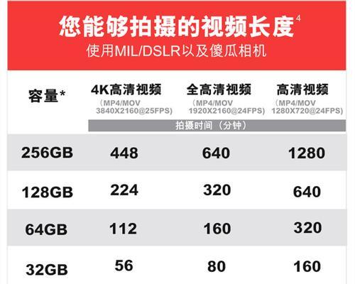 老数码相机大内存的设置方法是什么？
