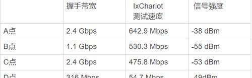 华为路由器散热器使用方法是什么？