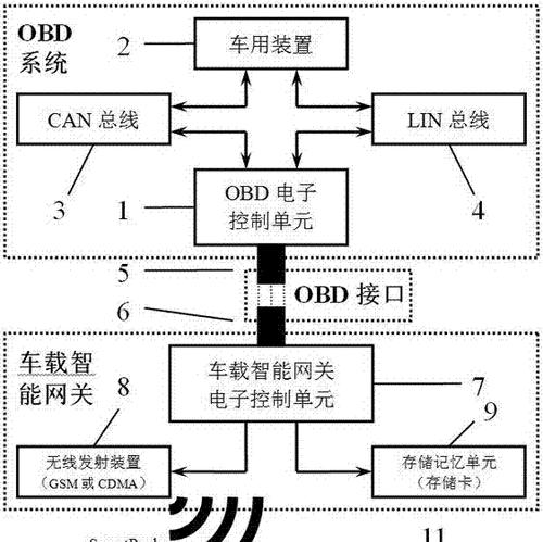 网关更换新设备的步骤是什么？
