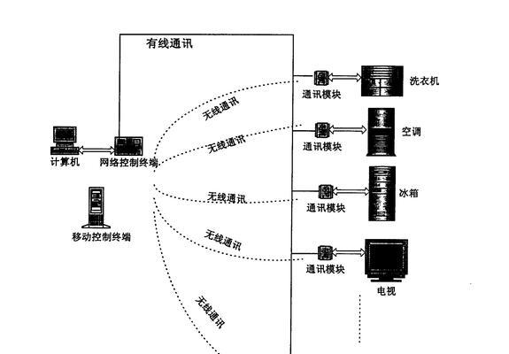 网关更换新设备的步骤是什么？