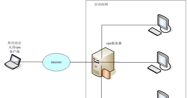 欧拉路由器双网卡双网关设置方法？