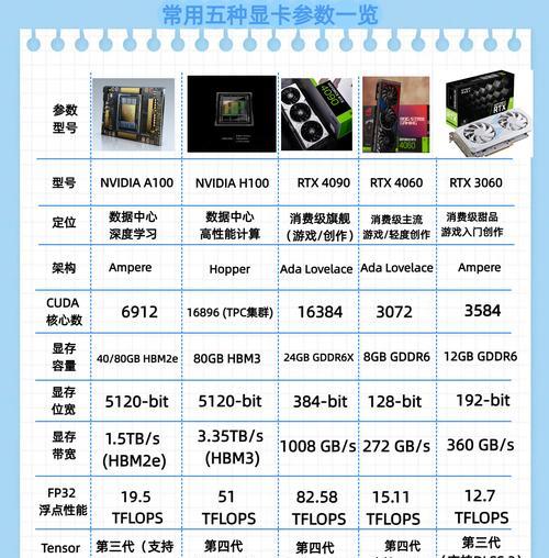 手搓显卡什么水平？性能如何？