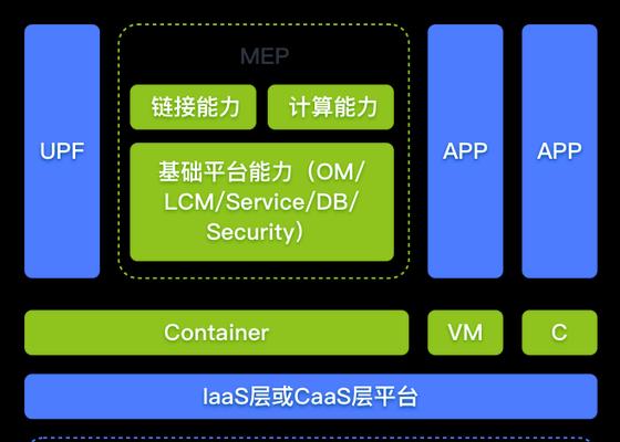 云端显卡使用方法是什么？租用后如何进行配置？