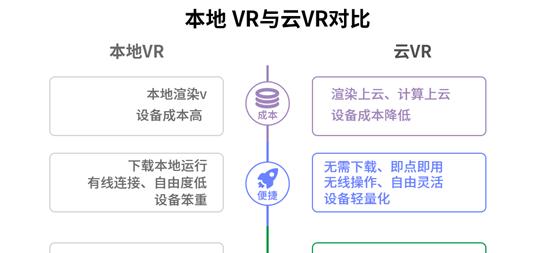 云端显卡使用方法是什么？租用后如何进行配置？