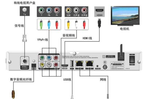 机顶盒安装调试软件步骤是什么？