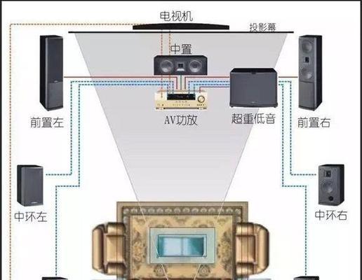 莱茵曼低音炮声音调节方法是什么？如何调整莱茵曼低音炮的声音？
