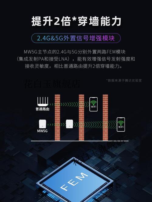 华为移动路由器外天线怎么接？接法步骤是什么？