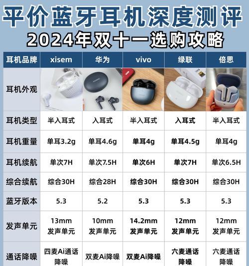 大学生偏爱蓝牙耳机的原因是什么？戴蓝牙耳机有哪些好处？