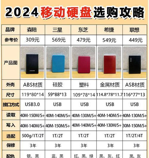 固态移动硬盘选购指南？如何根据需求选择型号？