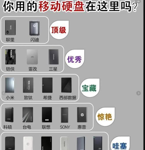 固态移动硬盘选购指南？如何根据需求选择型号？