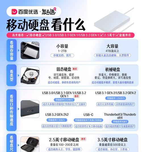 固态移动硬盘选购指南？如何根据需求选择型号？