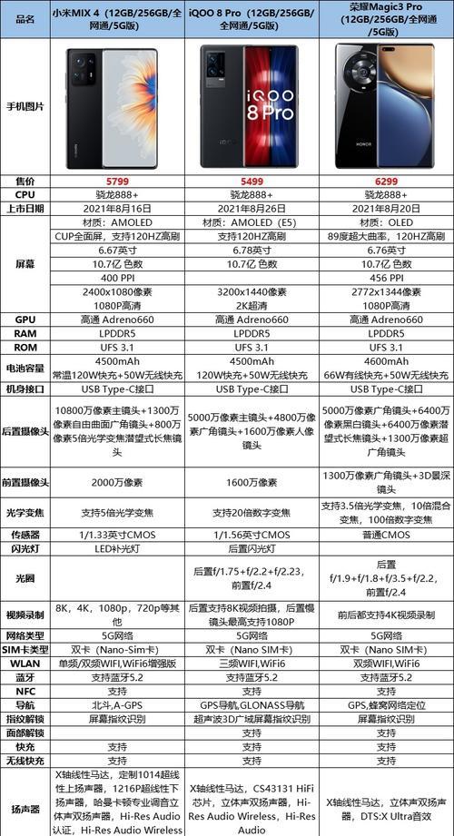 荣耀手机转换器怎么选？如何选择合适的转换器？