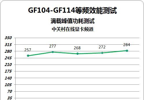 显卡导热马甲怎么用？安装和维护的方法是什么？