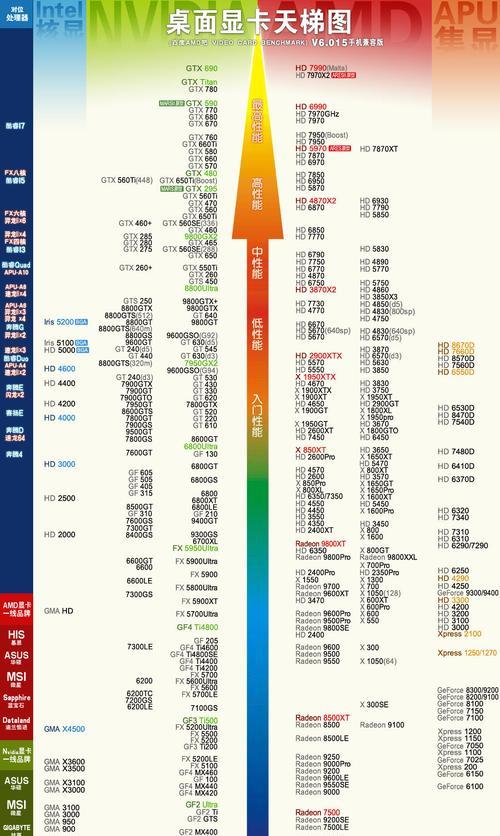什么显卡能提供非常清晰的图像效果？