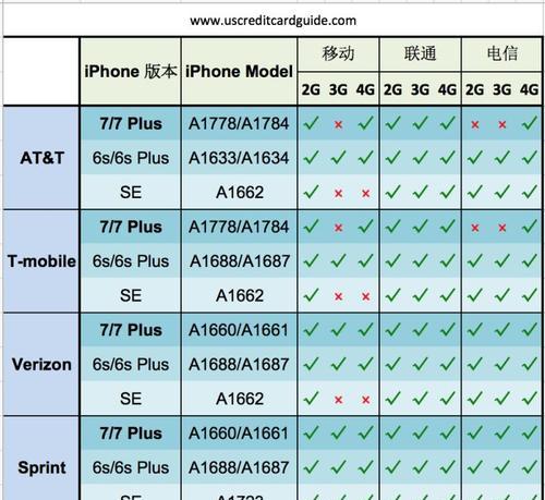 苹果手机美版信号图标有何特殊含义？