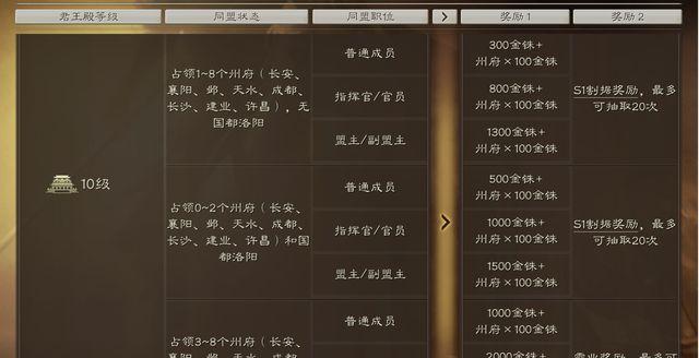 模拟器玩三国志战略版的操作流程？