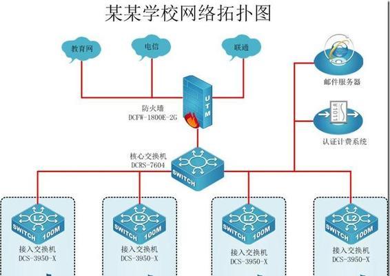 联通智家网关配置网络步骤是什么？