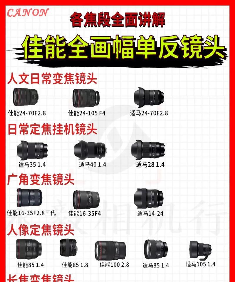 佳能相机抓拍对焦模式如何设置？效果好吗？